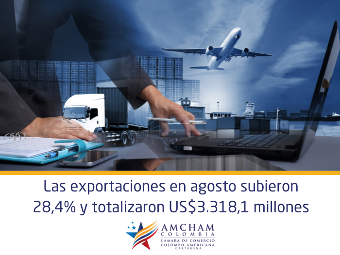 Las exportaciones en agosto subieron 28,4% y totalizaron US$3.318,1 millones