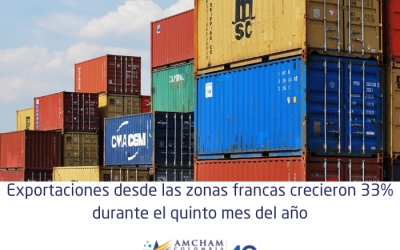 Exportaciones desde las zonas francas crecieron 33% durante el quinto mes del año