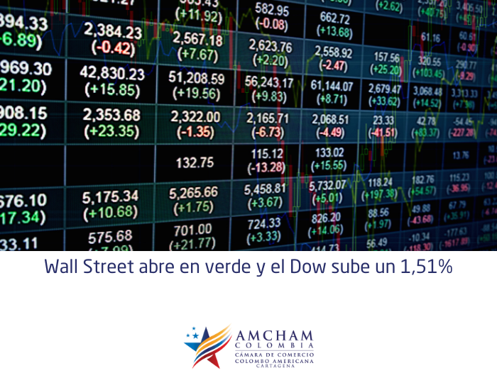 Wall Street abre en verde y el Dow sube un 1,51%