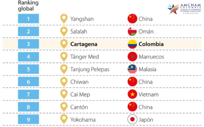 Entre los 50 mejores puertos del mundo hay dos colombianos según Banco Mundial